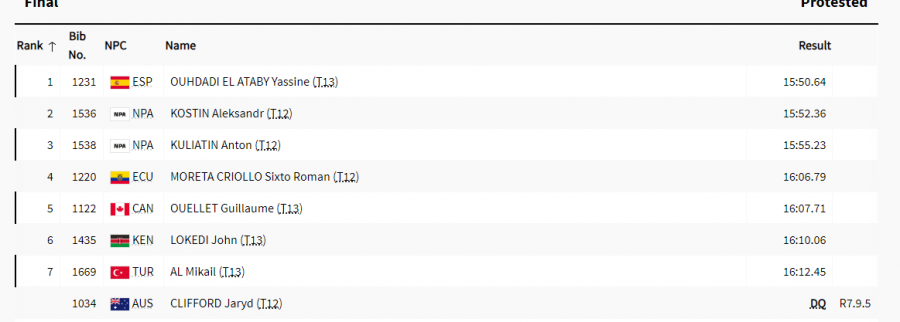 Алтайский легкоатлет Александр Костин завоевал серебро Паралимпийских игр в беге на 5000 метров 