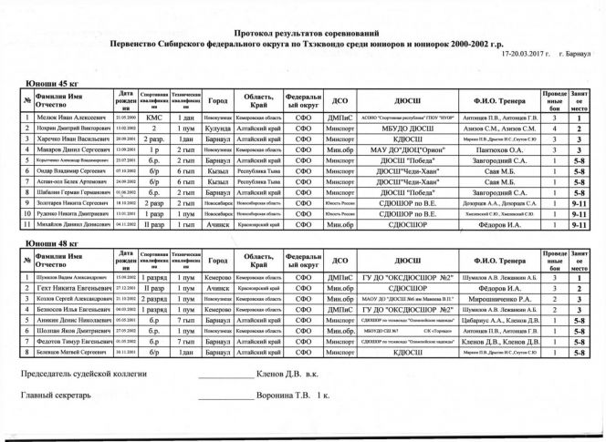 В Барнауле состоялись первенство СФО и окружной этап VIII летней Спартакиады учащихся России.