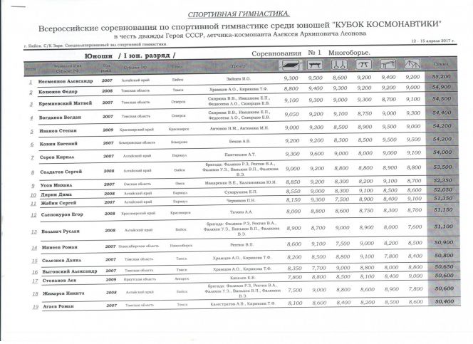 В Бийске состоялись всероссийские соревнования среди юношей «Кубок космонавтики» в честь дважды Героя СССР, лётчика-космонавта Алексея Леонова.