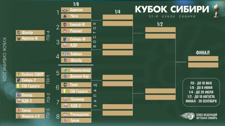 Сетка Кубка Сибири-2025. Фото: СФФ "Сибирь"