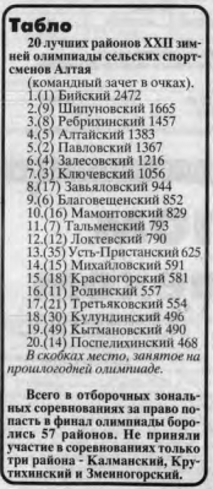 Итоговое положение команд. Фото: Евгений Налимов/"Алтайская правда"