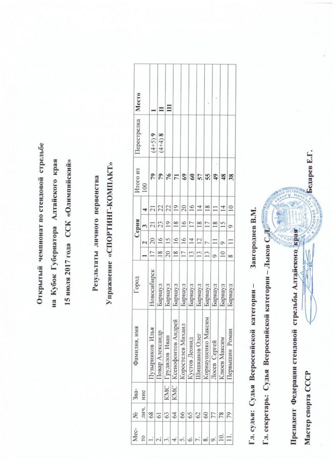 В Барнауле состоялся открытый чемпионат края на Кубок губернатора. 