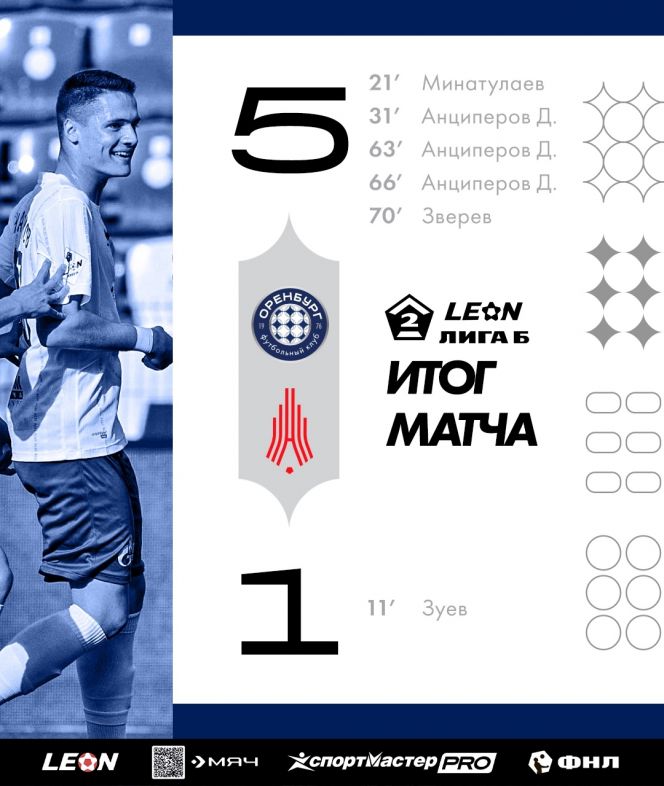 Фото: ФК Оренбург-2 в VK