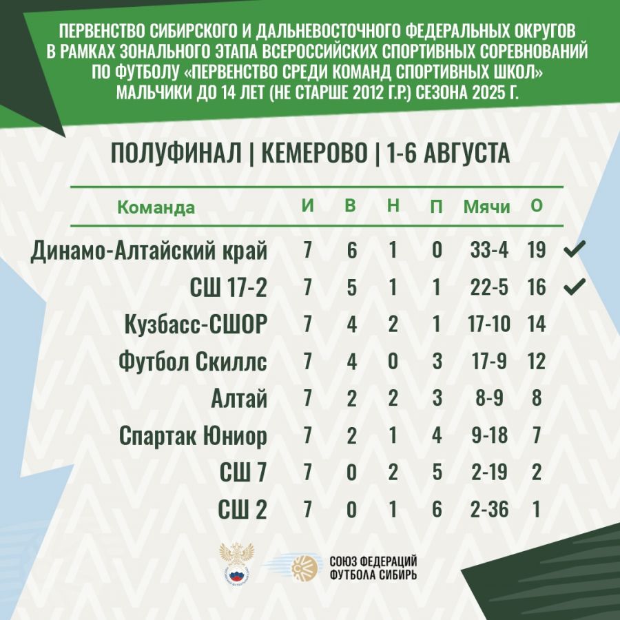 Фото: СФФ "Сибирь"