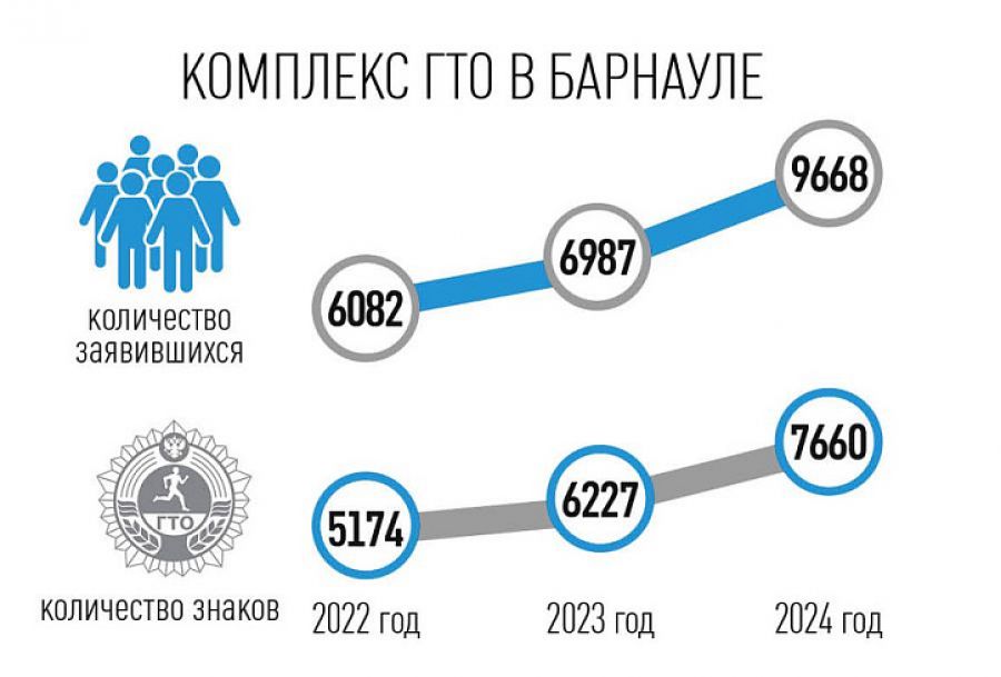 Инфографика: "Вечерний Барнаул"