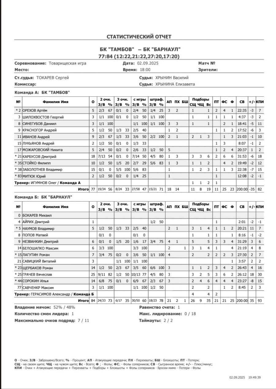 Московская осень. БК «Барнаул» провёл в столице насыщенный тренировочный сбор