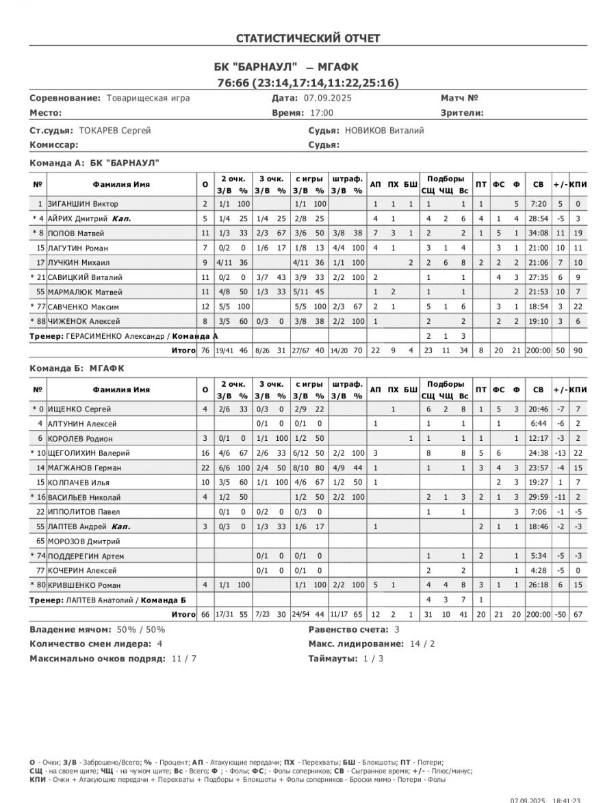 Московская осень. БК «Барнаул» провёл в столице насыщенный тренировочный сбор