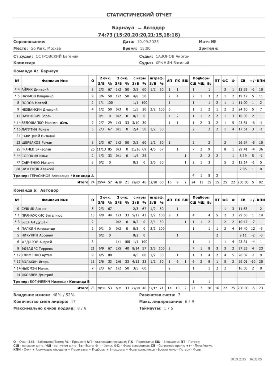 Московская осень. БК «Барнаул» провёл в столице насыщенный тренировочный сбор