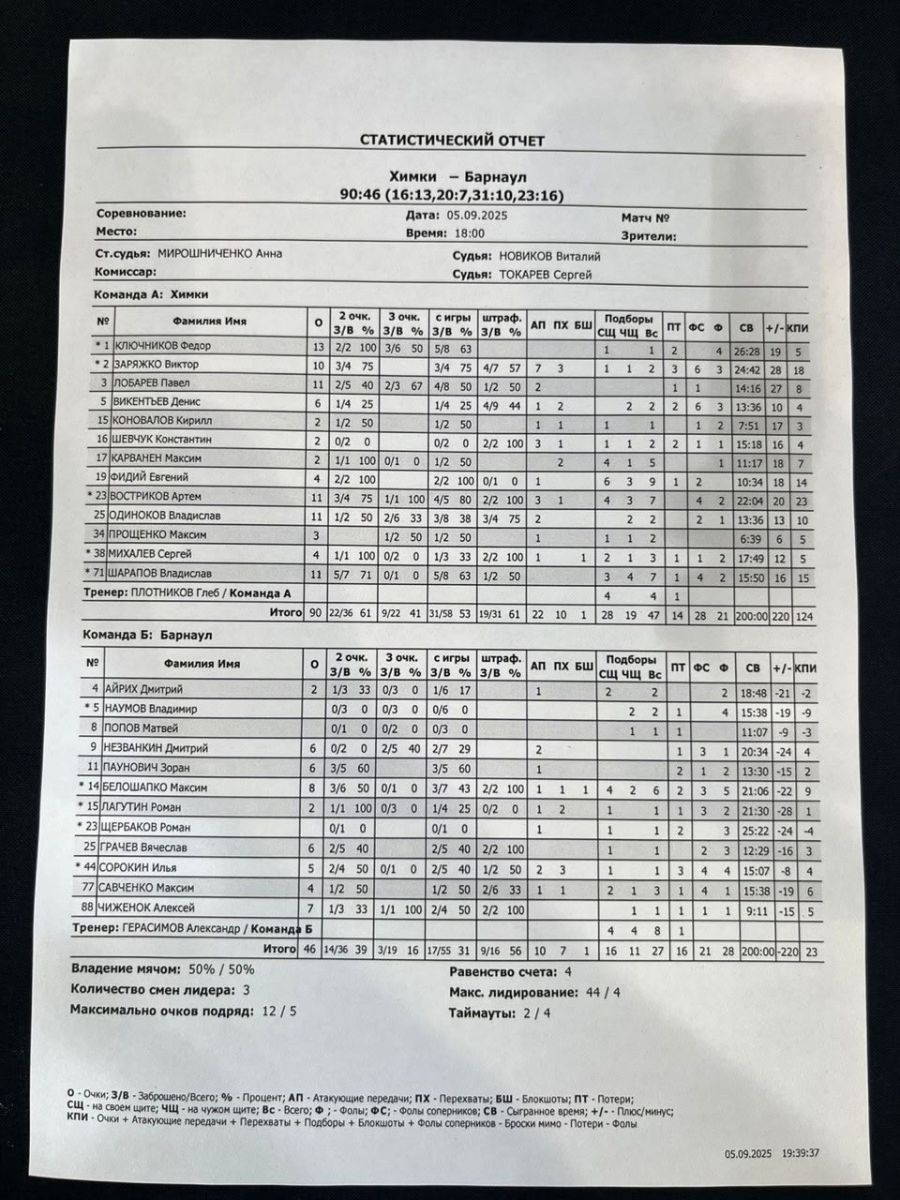 Московская осень. БК «Барнаул» провёл в столице насыщенный тренировочный сбор