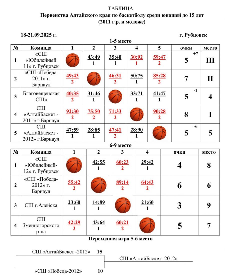 Иллюстрация предоставлена организаторами соревнований