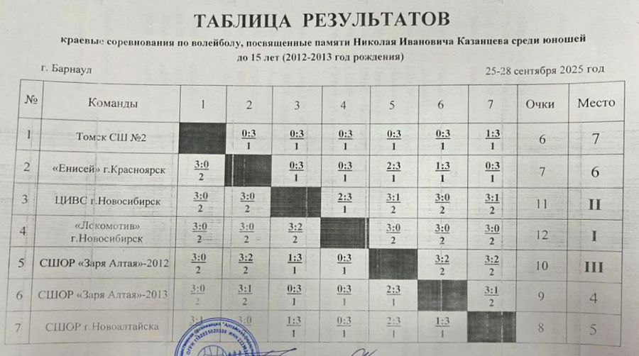 Фото: Заря Алтая