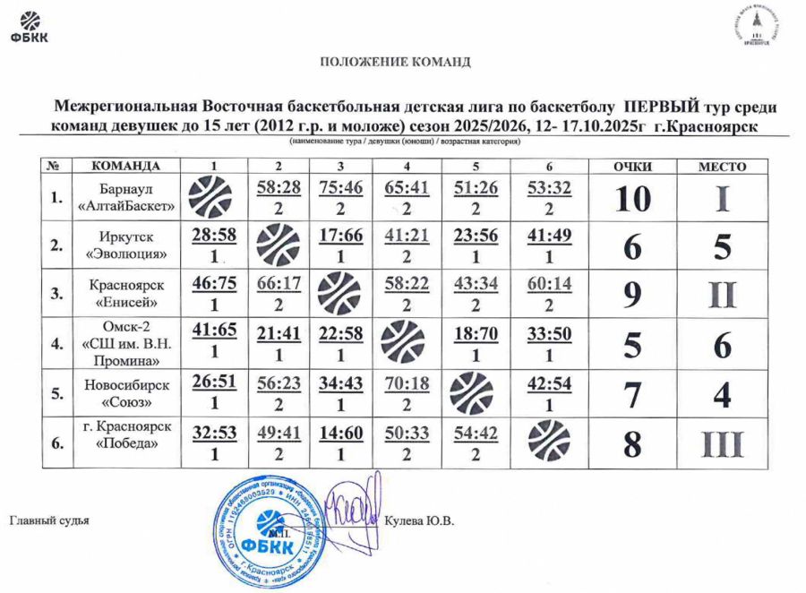 «АлтайБаскет-2012» выиграл первый тур Восточной баскетбольной детской лиги