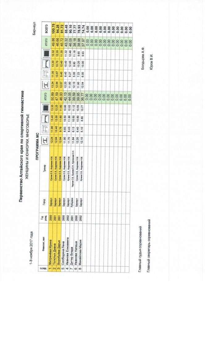 В Барнауле прошло личное первенство края в многоборье. 