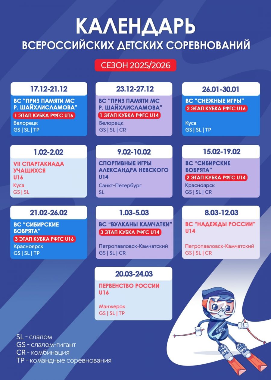 Инфографика: РФГС