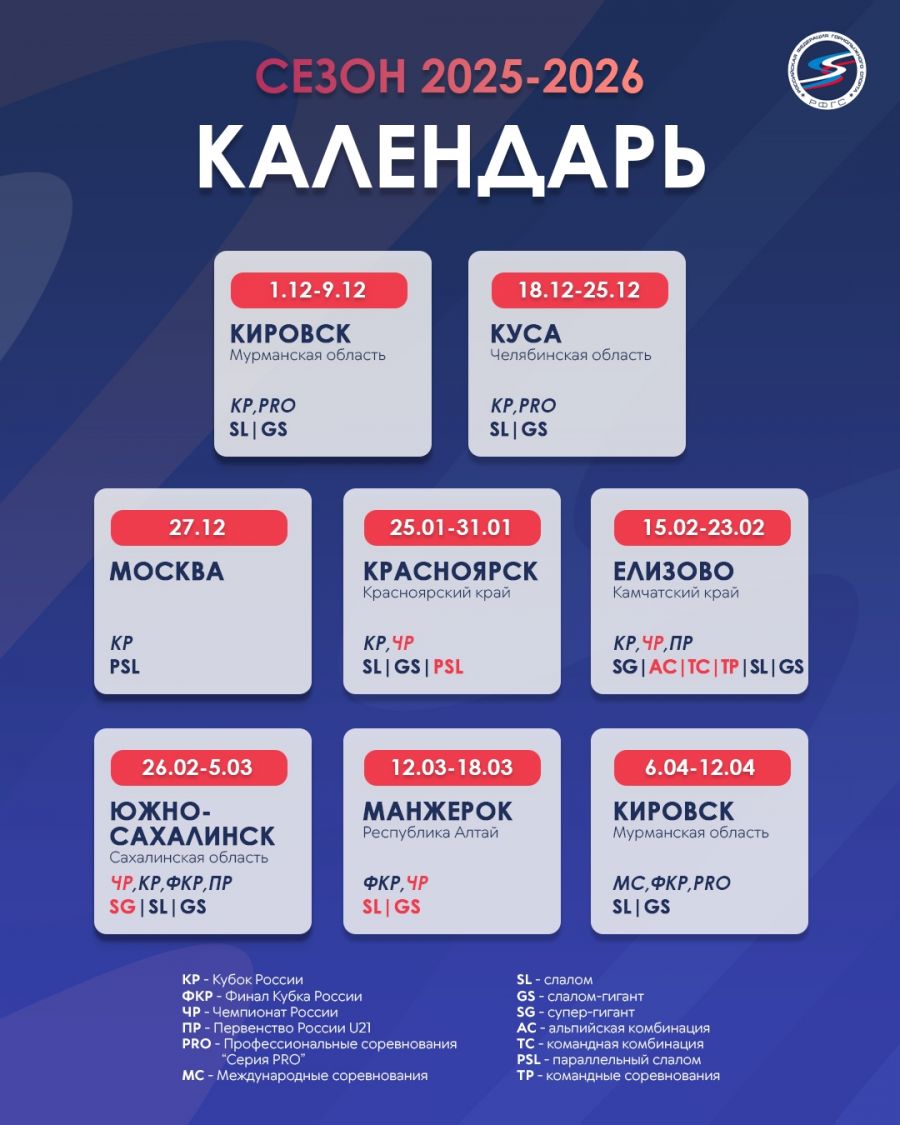 Инфографика: РФГС