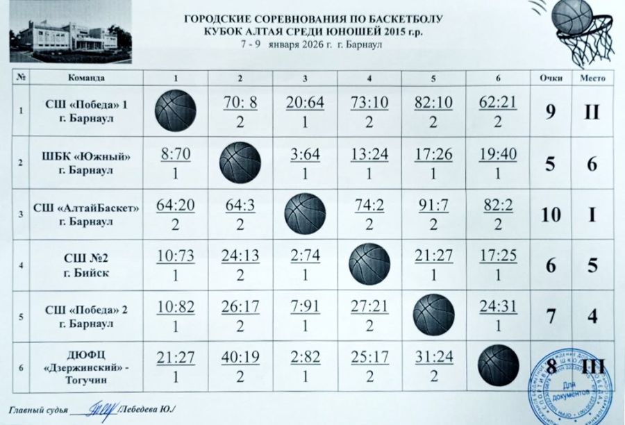 Предоставлено организаторами соревнований