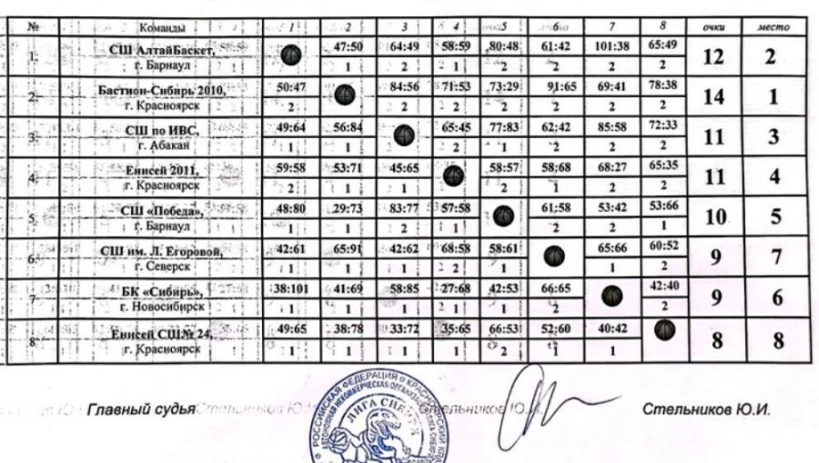 Предоставлено организаторами соревнований