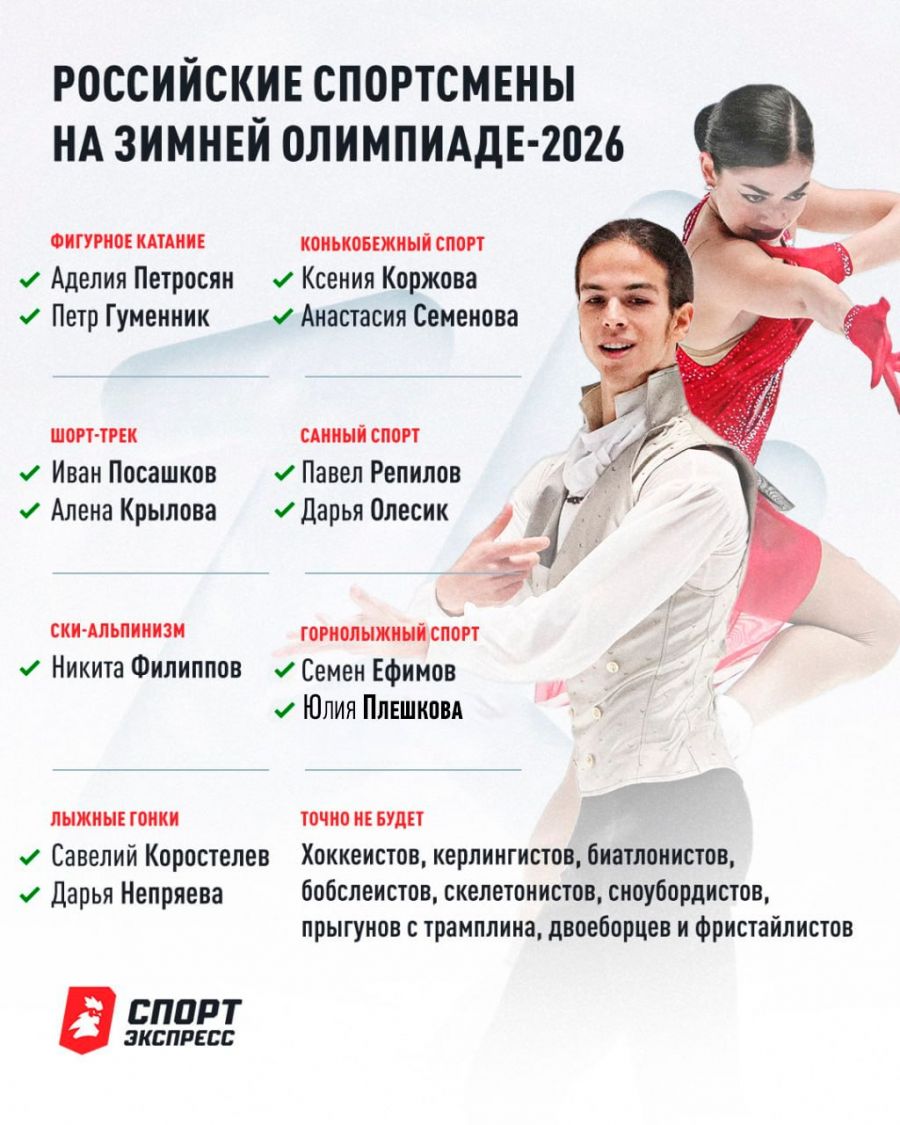 Графика: "Спорт-Экспресс"