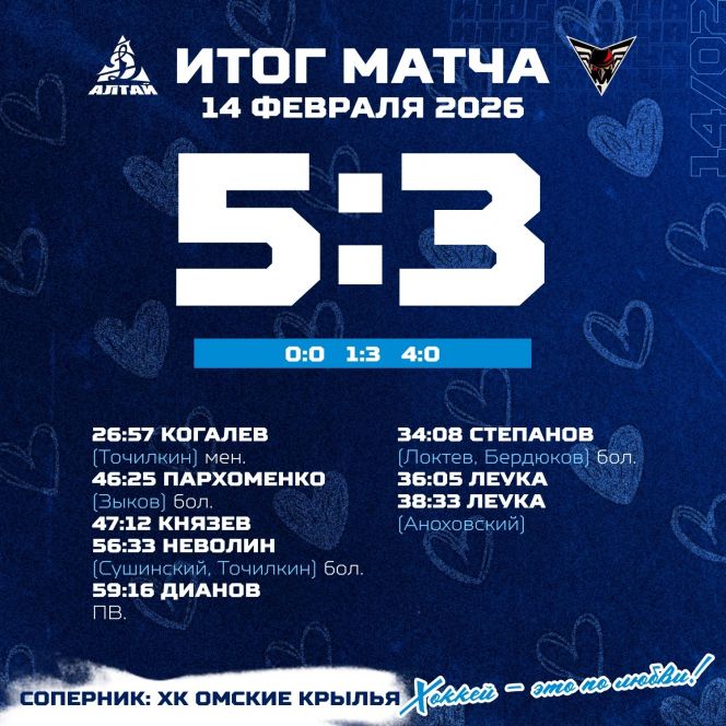 Долгожданная победа, исторический гол. «Динамо-Алтай» в фантастическом по интриге матче выиграл 5:3 у «Омских Крыльев»