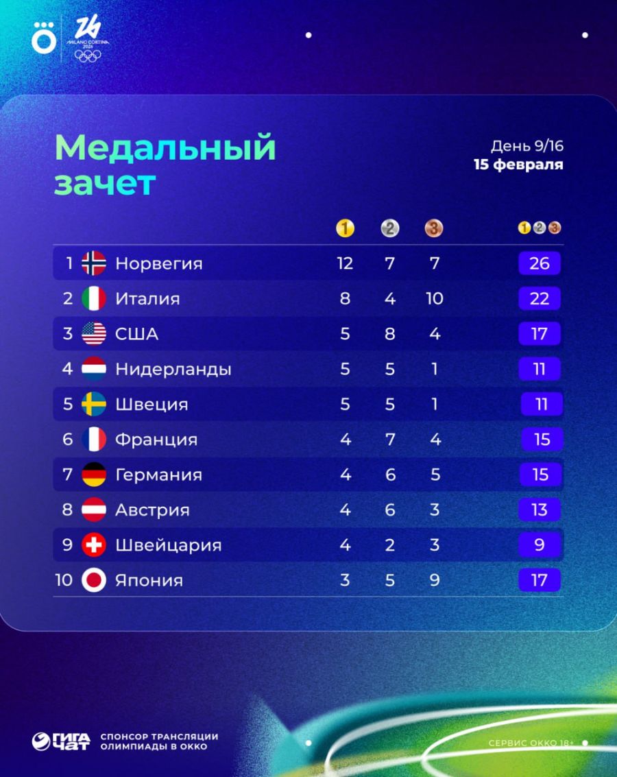 Фото: ОККО Зимний спорт