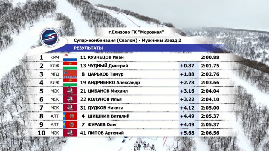 Графика: РФГС