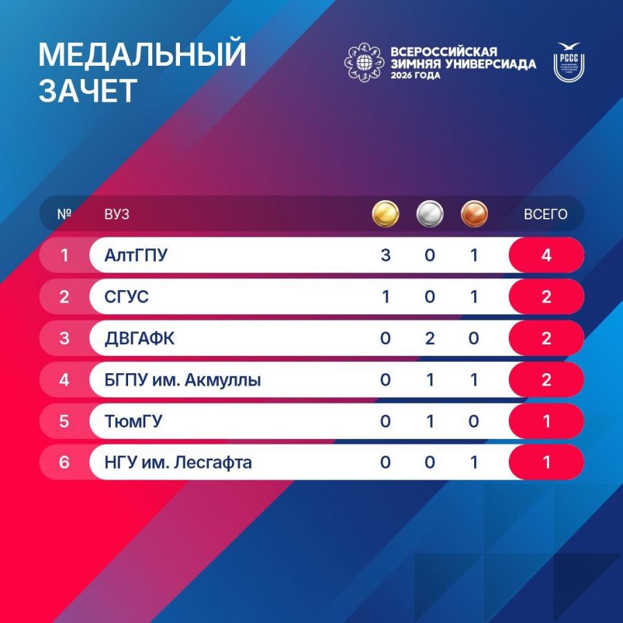 Фото: РССС "Буревестник"