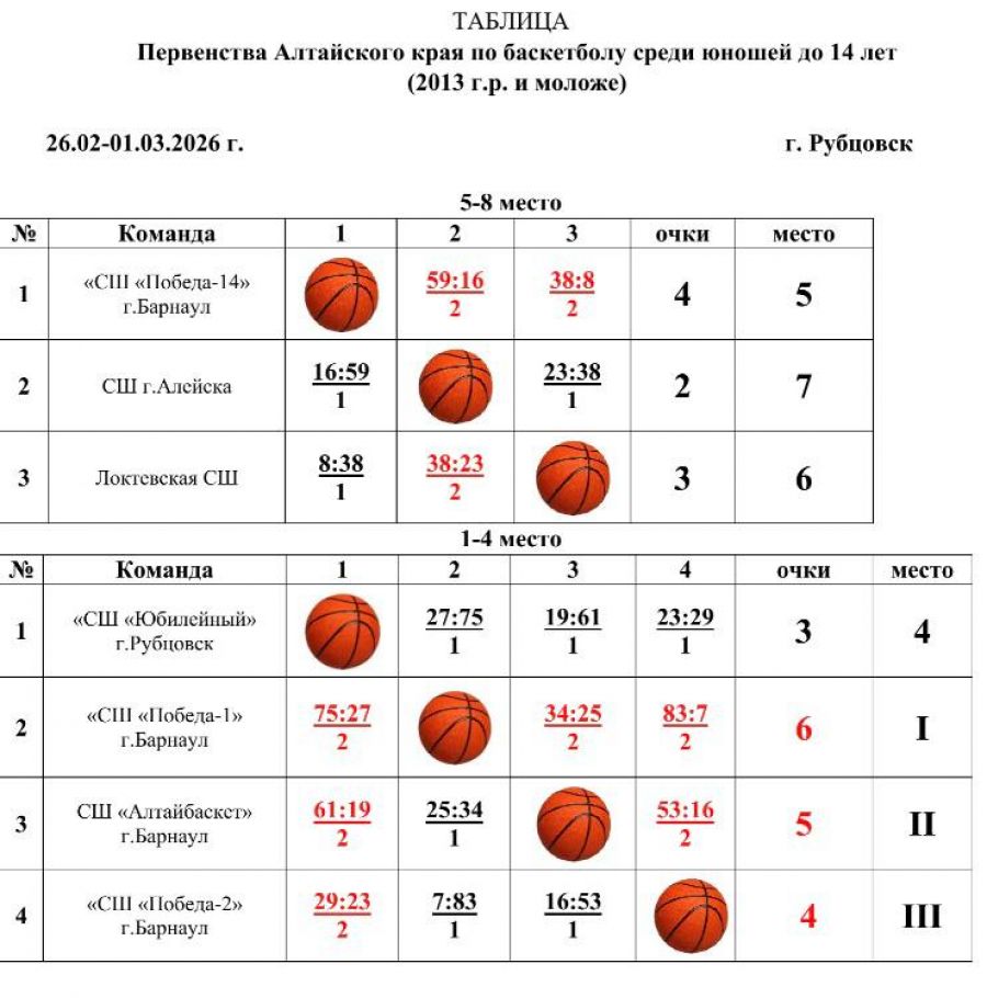 Предоставлено организаторами соревнований