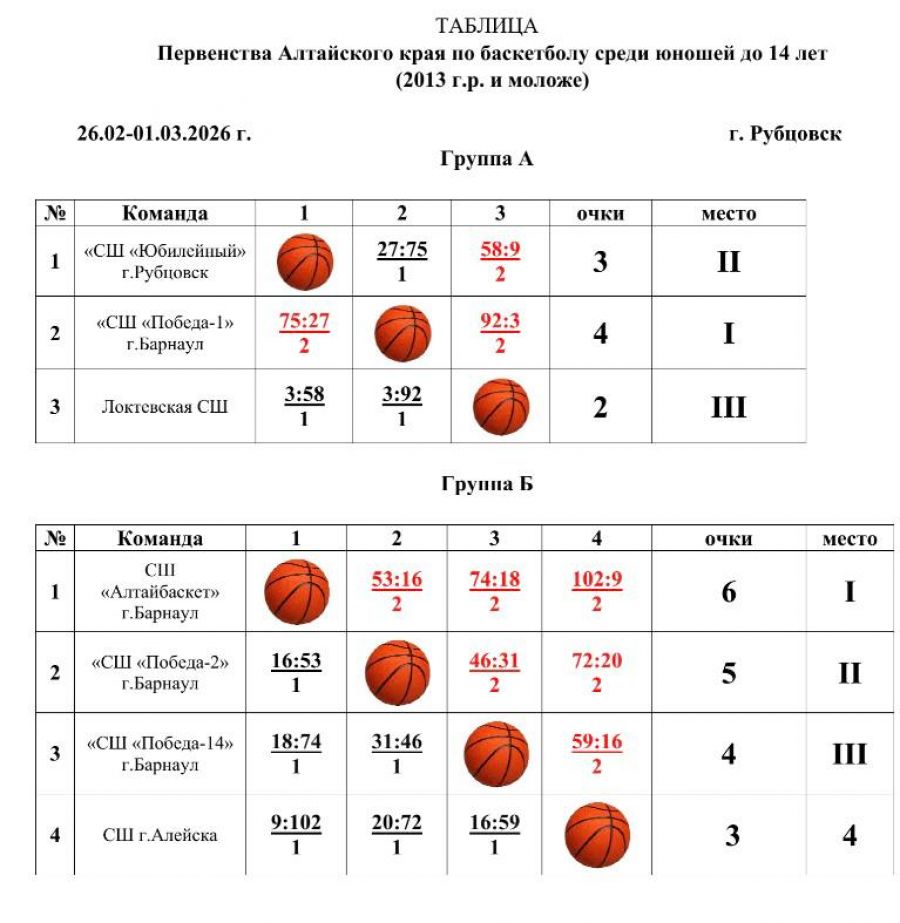 Предоставлено организаторами соревнований