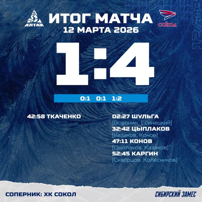 «Динамо-Алтай» проиграл дома красноярскому «Соколу» - 1:4