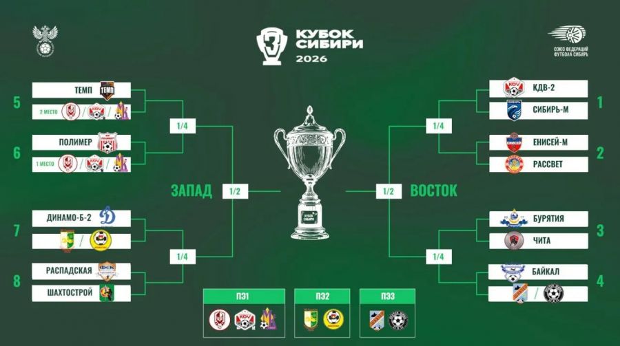 Фото: СФФ "Сибирь"