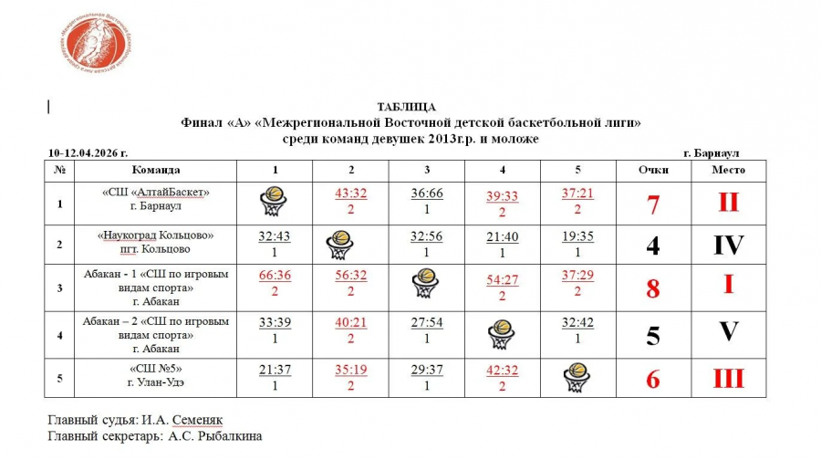 Фото предоставлено организаторами соревнований