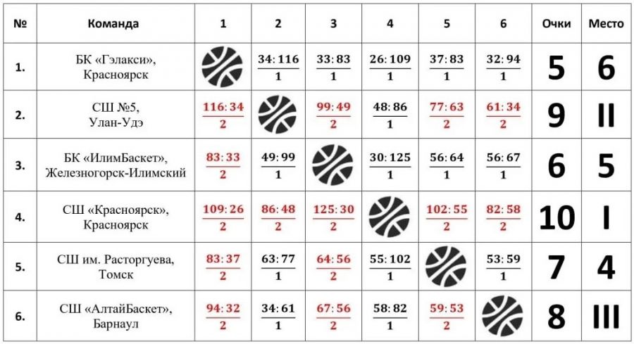 Фото предоставлено участниками соревнований
