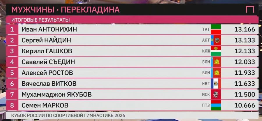 Скриншот трансляции «Матч ТВ»