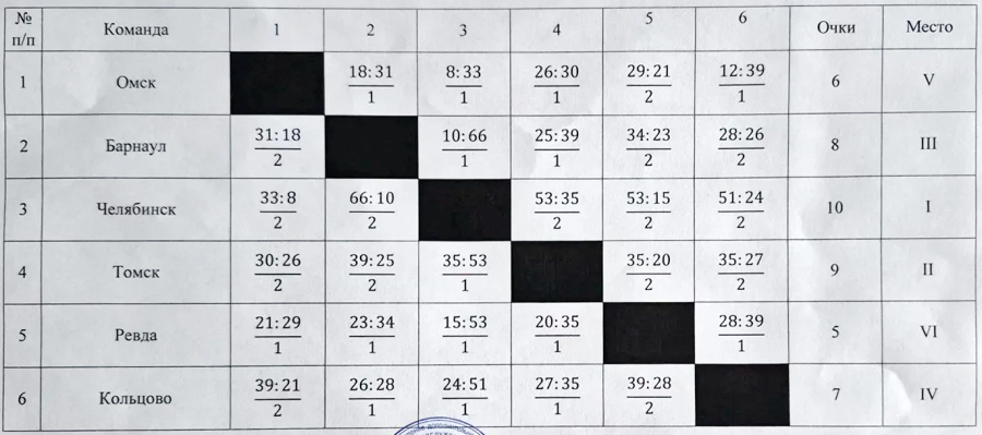 Фото предоставлено организаторами соревнований