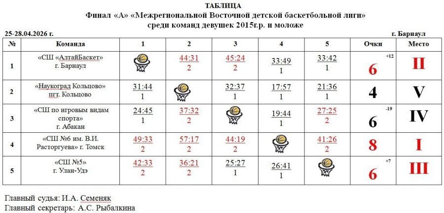 Фото предоставлено организаторами соревнований