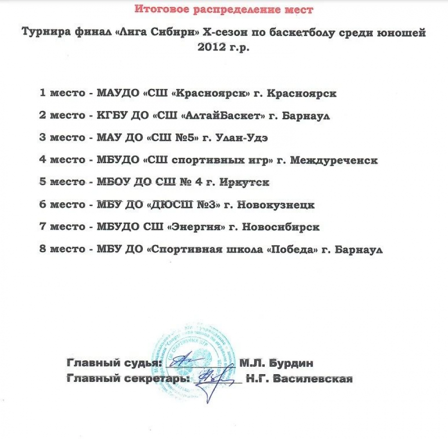 Фото: СШ "АлтайБаскет"