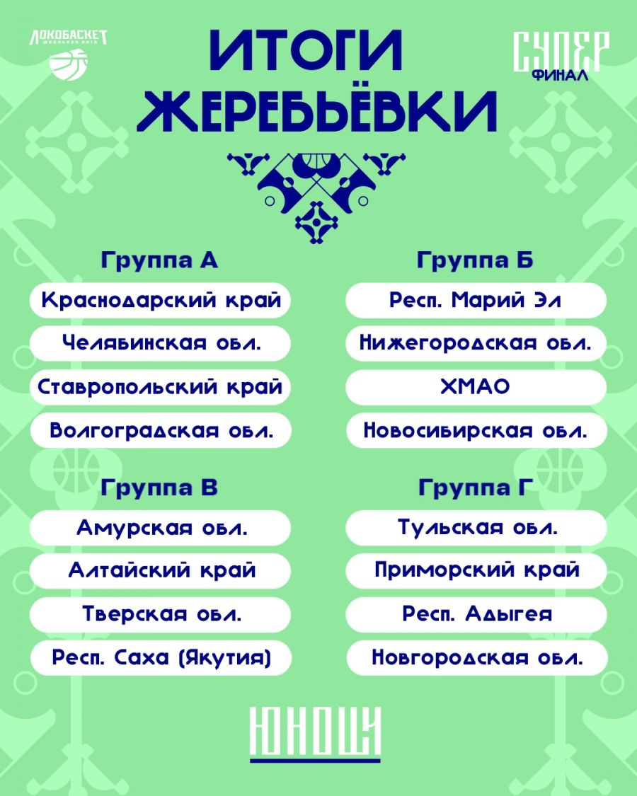 В Краснодаре стартует Суперфинал "Локобаскет - Школьная лига" с участием команды юношей Алтайского края 