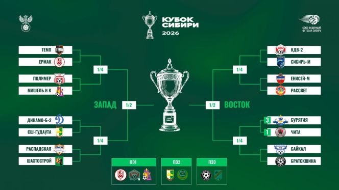 Стали известны соперники барнаульских команд в 1/8 финала Кубка Сибири