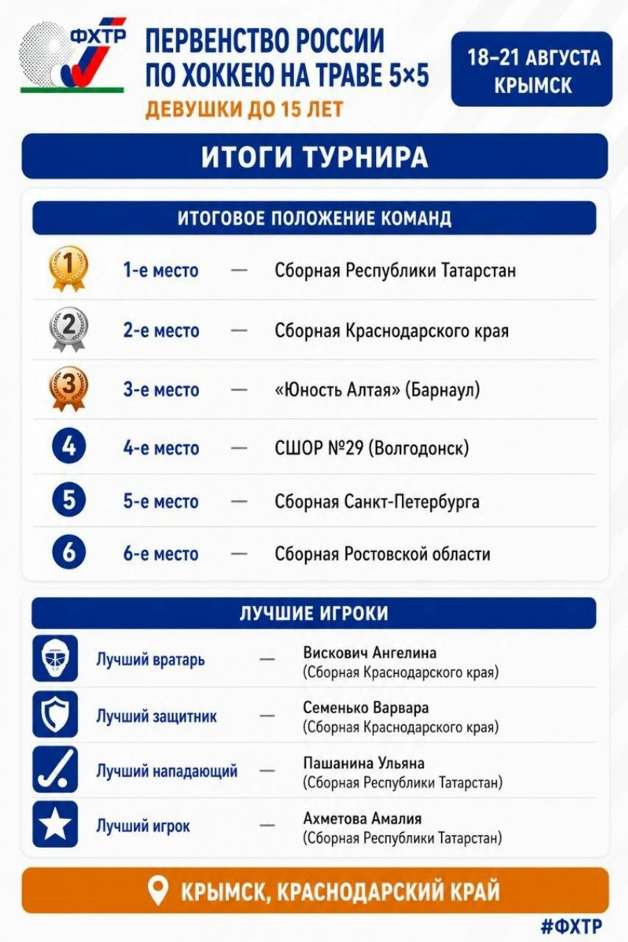Иллюстрация: ФХТР