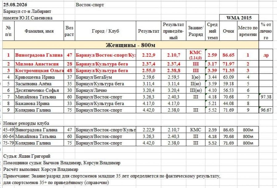 Фото: КЛБ "Восток-спорт"