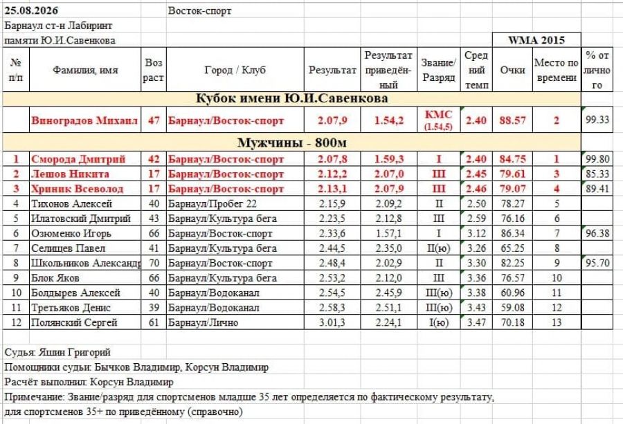 Фото: КЛБ "Восток-спорт"