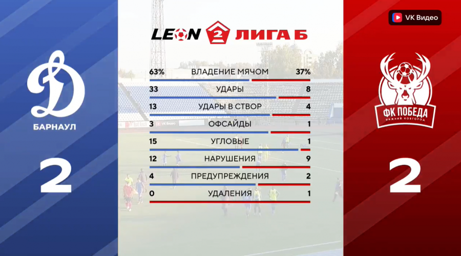 Статистика матча