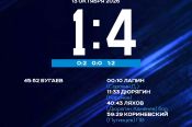 Вновь «баранка». ХК «Динамо‑Алтай» начал домашнюю серию с поражения 1:4 от «Олимпии» (Кирово-Чепецк)