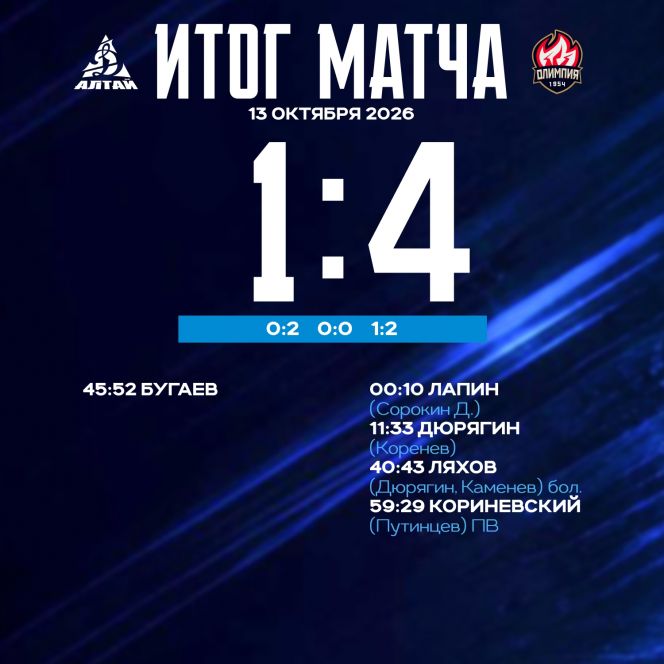Вновь «баранка». ХК «Динамо‑Алтай» начал домашнюю серию с поражения 1:4 от «Олимпии» (Кирово-Чепецк)