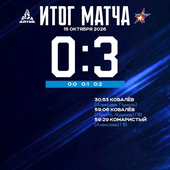 Без просвета. ХК «Динамо-Алтай» проиграл восьмой матч подряд, на этот раз дома «Ижстали» со счётом 0:3