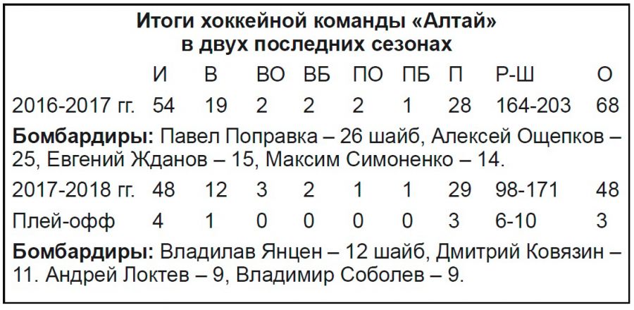 статистика