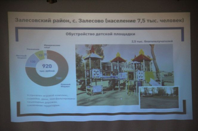 Семинар-практикум специалистов муниципальных образований по участию в проекте поддержки местных инициатив. Фото: Артур Шпак