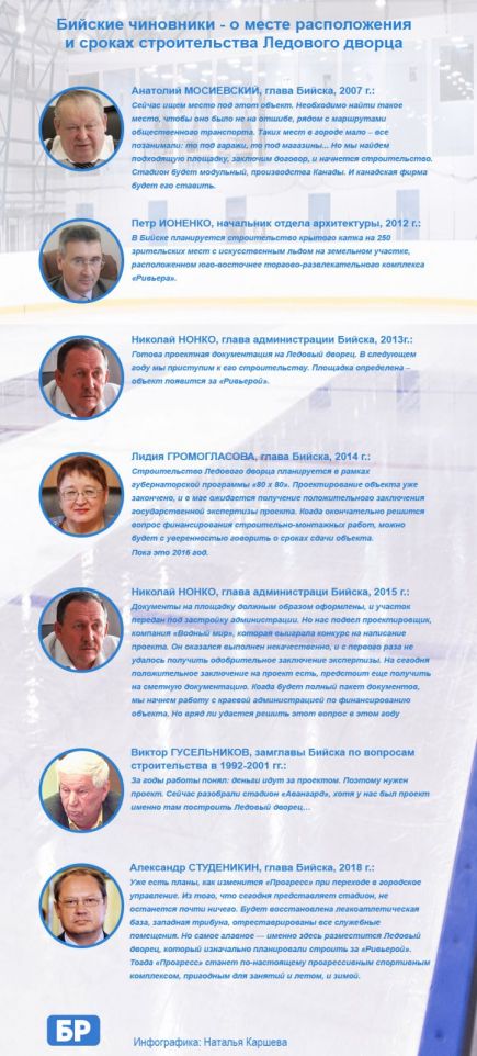 Он снова переехал: где и когда собирались строить бийский ледовый дворец