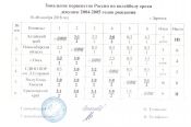 Сборная Алтайского края заняла третье место на зональном первенстве России среди девушек 2004-2005 годов рождения