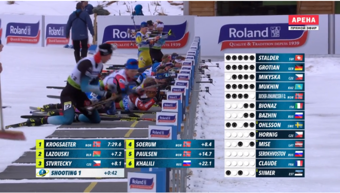 Даниил Серохвостов финишировал 14-м в гонке преследования на юниорском чемпионате мира 